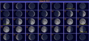 Le fasi lunari marzo 2011