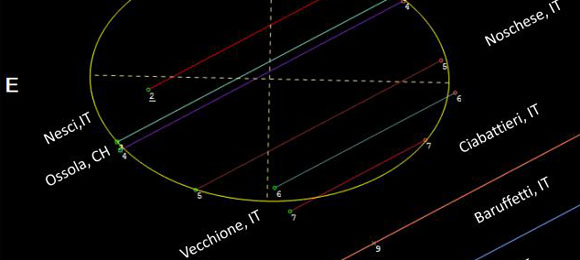 Osservazione dell’occultazione asteroidale della stella TYC 6176-00728-1 da parte del pianetino (322) Phaeo avvenuta il 4 giugno 2015